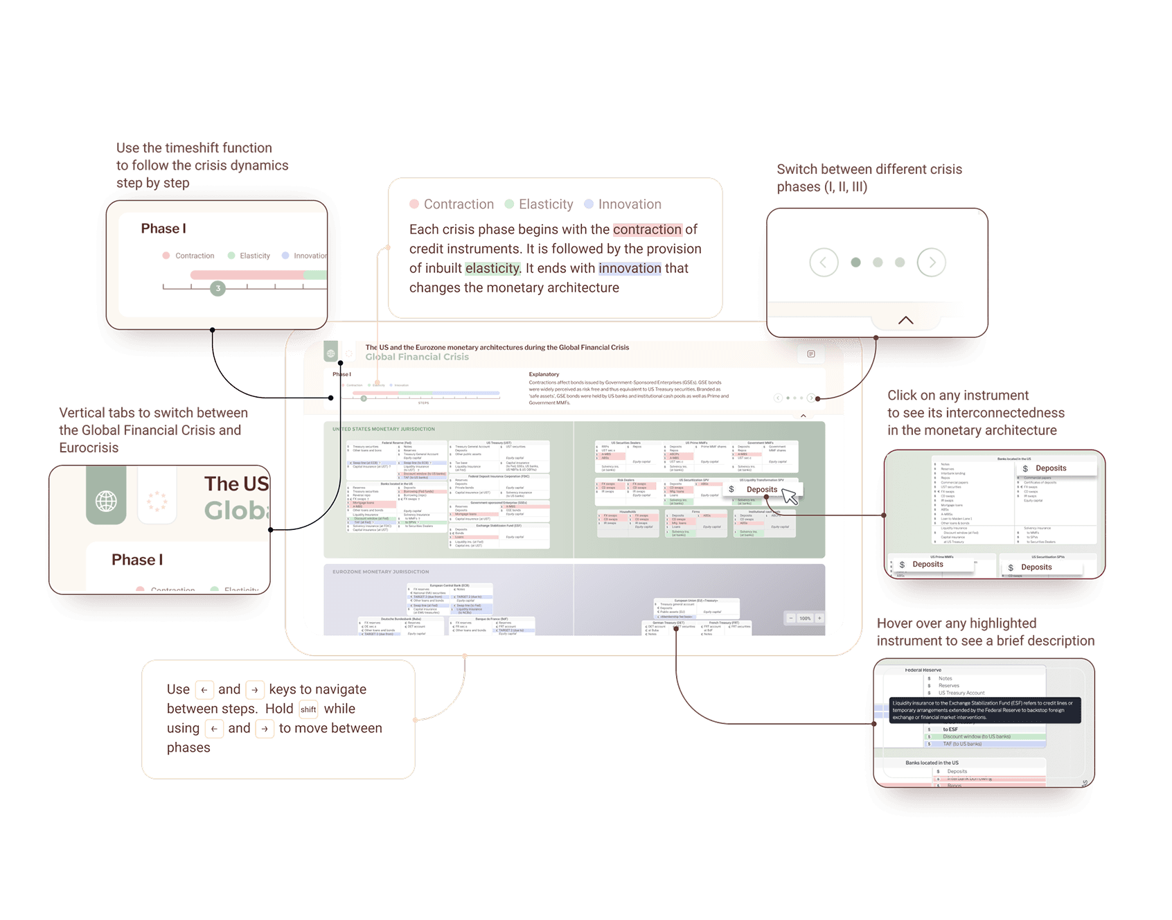 How to use the visualization tool - step by step guide showing timeshift function, crisis phases, and instrument interactions